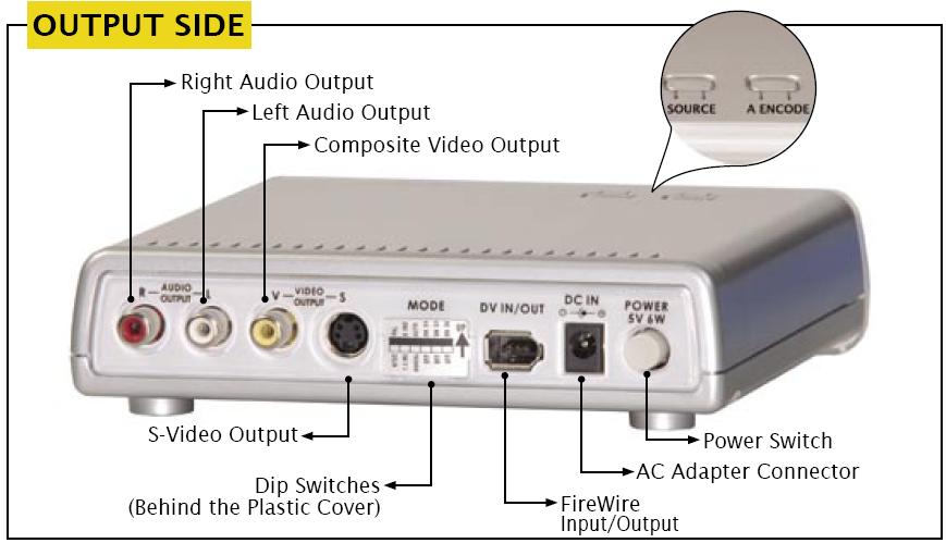 Output Side, Power Switch Location